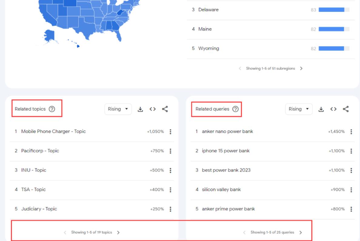 Google Trends: Lock in Rising Needs