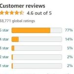 Boost Amazon Ratings Fast: Calculation Methods + Strategic Review Requests