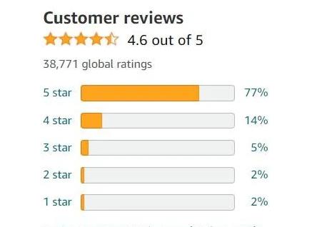 Boost Amazon Ratings Fast: Calculation Methods + Strategic Review Requests