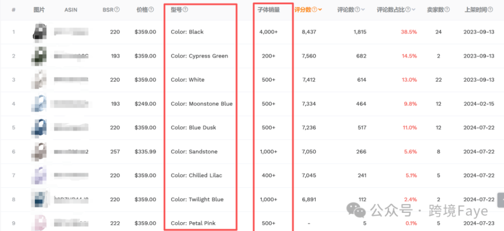 Amazon Product Selection: 3 Key Questions to Decide What to Sell (Pro Guide for Sellers)