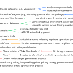 Amazon Sellers' Guide: How to Find Competitors Quickly & Accurately